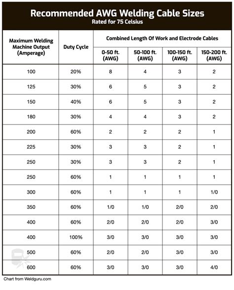 welding wire thickness chart